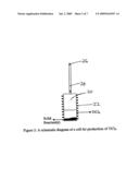 Apparatus and Methods for the Production of Metal Compounds diagram and image