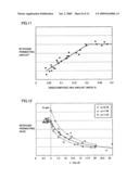 Carbonitriding Method, Machinery Component Fabrication Method, and Machinery Component diagram and image