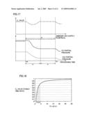 Carbonitriding Method, Machinery Component Fabrication Method, and Machinery Component diagram and image