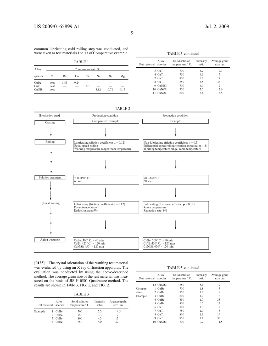 COPPER BASE ROLLED ALLOY AND MANUFACTURING METHOD THEREFOR - diagram, schematic, and image 13