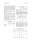 Enzymatic treatment of pulp for lyocell manufacture diagram and image