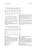 Enzymatic treatment of pulp for lyocell manufacture diagram and image