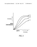 Polycrystalline Diamond Materials Having Improved Abrasion Resistance, Thermal Stability and Impact Resistance diagram and image