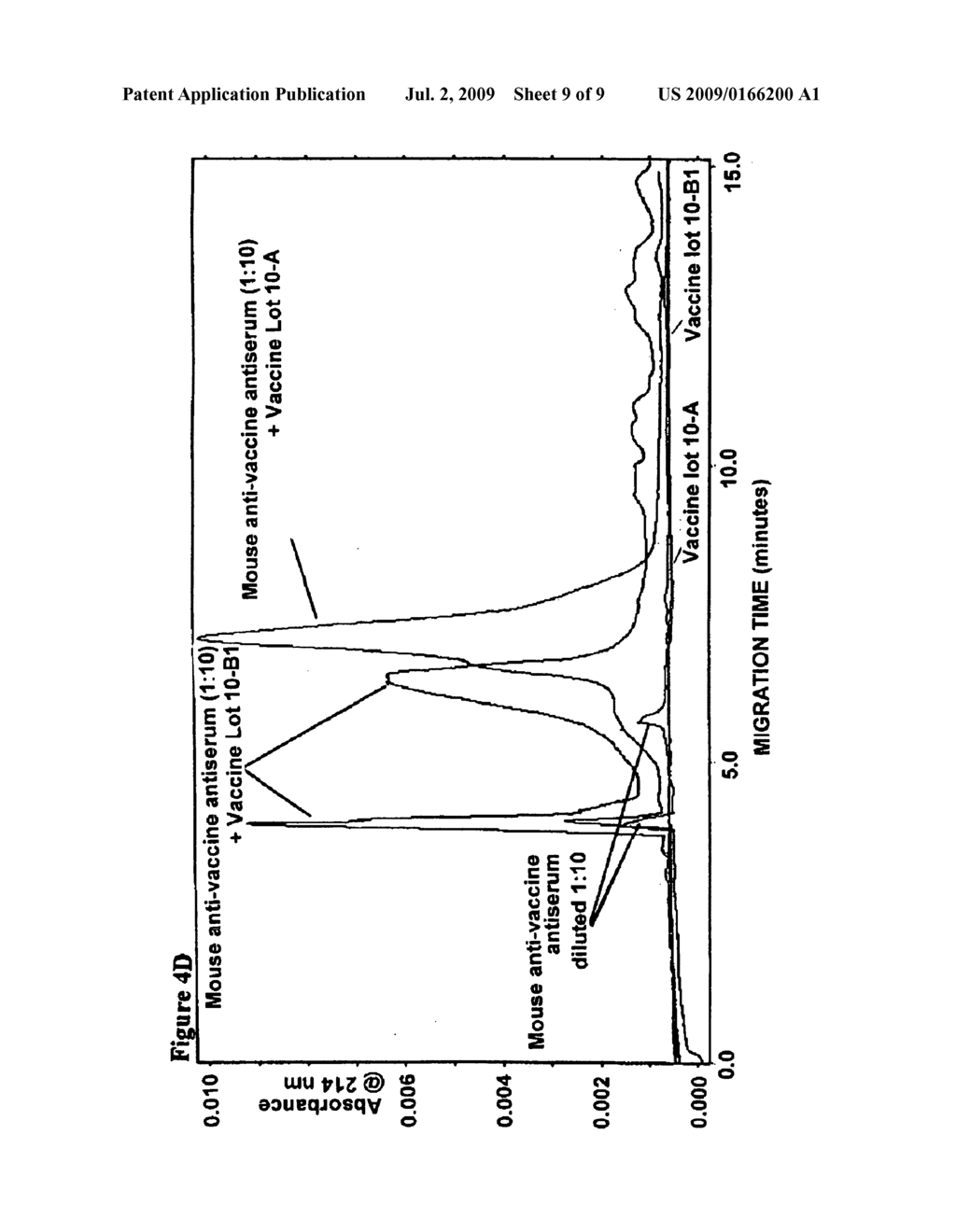 SERUM COMPONENTS THAT BIND TO THREAT AGENTS - diagram, schematic, and image 10