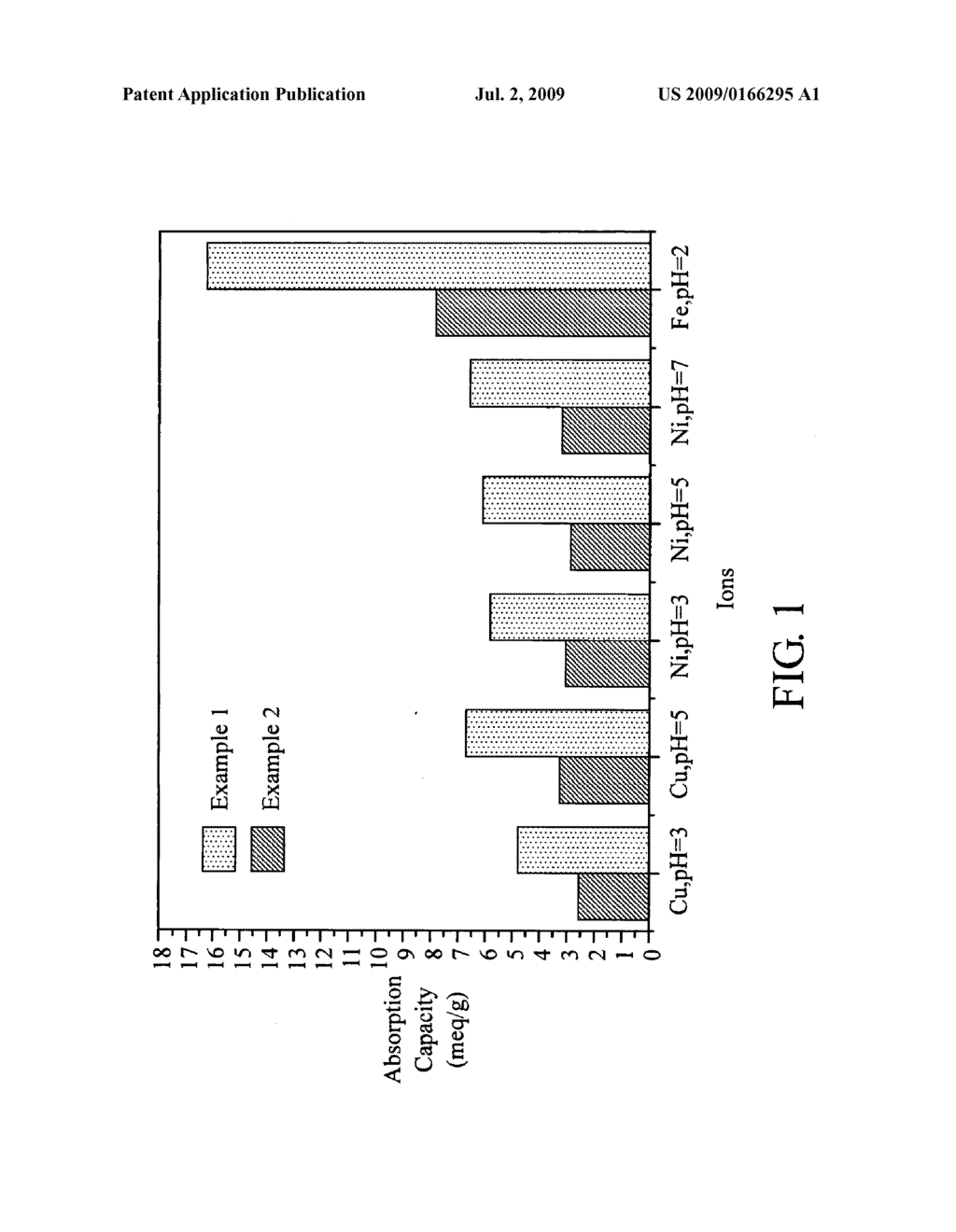 ADSORPTIVE ION-EXCHANGE MATERIAL AND METHOD FOR FILTERING METAL IONS USING THE MATERIAL - diagram, schematic, and image 02