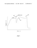 MULTISTAGE SOLENOID FASTENING DEVICE diagram and image