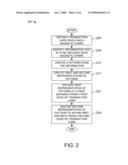 Methods and Systems for Encoding a Magnetic Stripe diagram and image