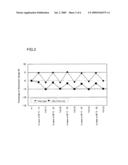 Electrolyte Membrane and Method of Selecting the Same diagram and image