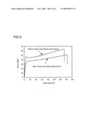 Electrolyte Membrane and Method of Selecting the Same diagram and image