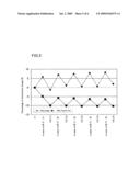 Electrolyte Membrane and Method of Selecting the Same diagram and image