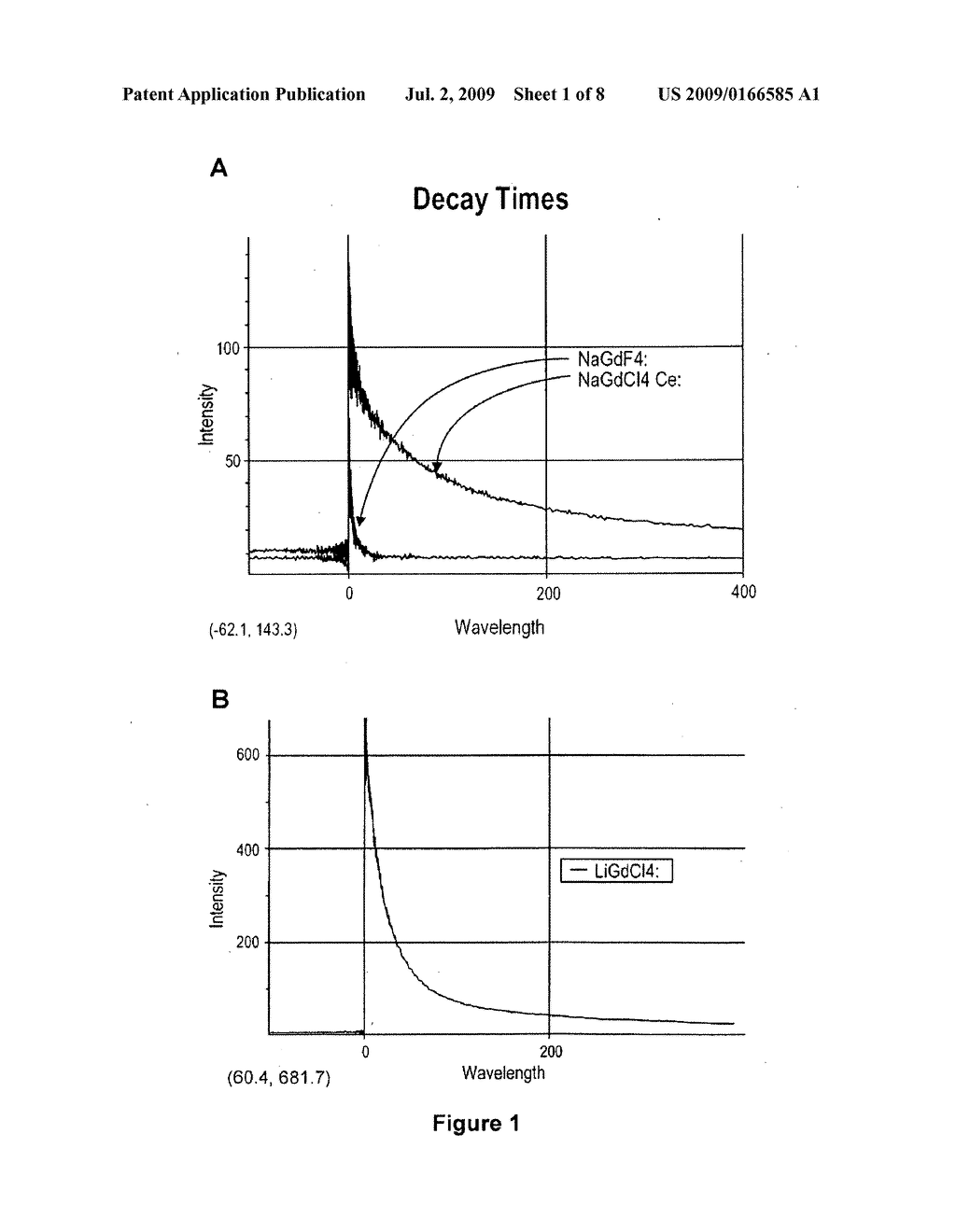 Novel Alkali Metal and Alkali Earth Metal Gadolinium Halide Scintillators - diagram, schematic, and image 02