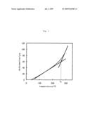 TRANSPARENT CONDUCTIVE SUBSTRATE diagram and image