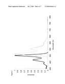 FLUORINATED RYLENETETRACARBOXYLIC ACID DERIVATIVES AND USE THEREOF diagram and image