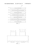 REDUCING GATE CD BIAS IN CMOS PROCESSING diagram and image