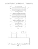 REDUCING GATE CD BIAS IN CMOS PROCESSING diagram and image