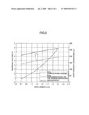 MOS Transistor and Semiconductor Integrated Circuit diagram and image