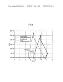 MOS Transistor and Semiconductor Integrated Circuit diagram and image