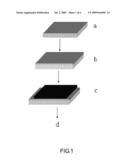 Innovation process for anode treatment of solid oxide fuel cell - membrane electrode assembly to upgrade power density in performance test diagram and image