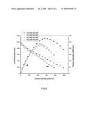 Innovation process for anode treatment of solid oxide fuel cell - membrane electrode assembly to upgrade power density in performance test diagram and image