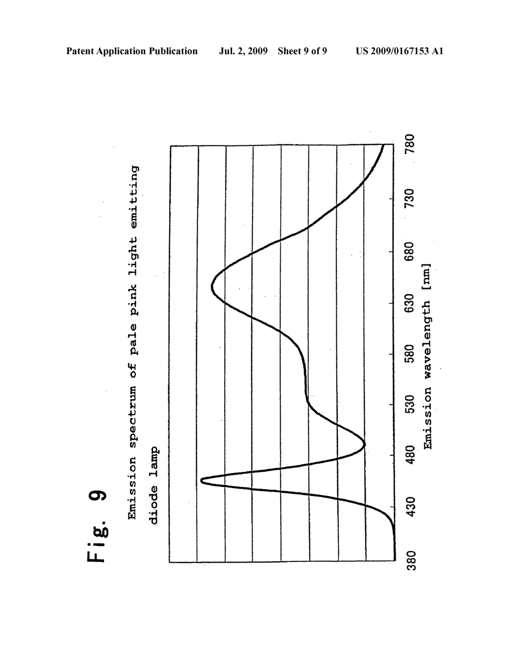 Light emitting diode lamp and light emitting device - diagram, schematic, and image 10