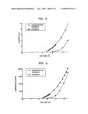 ORGANIC LIGHT EMITTING DEVICE diagram and image