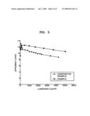 ORGANIC LIGHT EMITTING DEVICE diagram and image