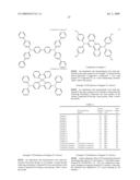 AROMATIC AMINE DERIVATIVES AND ORGANIC ELECTROLUMINESCENCE DEVICE USING THE SAME diagram and image