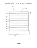 DIBENZOTHIOPHENE-CONTAINING MATERIALS IN PHOSPHORESCENT LIGHT EMITTING DIODES diagram and image