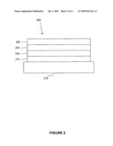 DIBENZOTHIOPHENE-CONTAINING MATERIALS IN PHOSPHORESCENT LIGHT EMITTING DIODES diagram and image