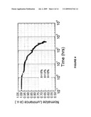 DIBENZOTHIOPHENE-CONTAINING MATERIALS IN PHOSPHORESCENT LIGHT EMITTING DIODES diagram and image