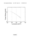 DIBENZOTHIOPHENE-CONTAINING MATERIALS IN PHOSPHORESCENT LIGHT EMITTING DIODES diagram and image