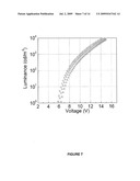 DIBENZOTHIOPHENE-CONTAINING MATERIALS IN PHOSPHORESCENT LIGHT EMITTING DIODES diagram and image