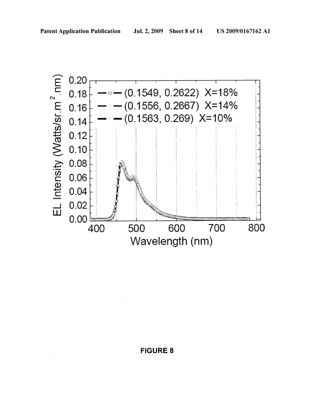 DIBENZOTHIOPHENE-CONTAINING MATERIALS IN PHOSPHORESCENT LIGHT EMITTING DIODES - diagram, schematic, and image 09