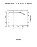 DIBENZOTHIOPHENE-CONTAINING MATERIALS IN PHOSPHORESCENT LIGHT EMITTING DIODES diagram and image