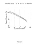 DIBENZOTHIOPHENE-CONTAINING MATERIALS IN PHOSPHORESCENT LIGHT EMITTING DIODES diagram and image