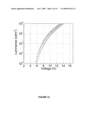 DIBENZOTHIOPHENE-CONTAINING MATERIALS IN PHOSPHORESCENT LIGHT EMITTING DIODES diagram and image