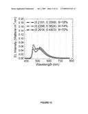 DIBENZOTHIOPHENE-CONTAINING MATERIALS IN PHOSPHORESCENT LIGHT EMITTING DIODES diagram and image