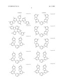 DIBENZOTHIOPHENE-CONTAINING MATERIALS IN PHOSPHORESCENT LIGHT EMITTING DIODES diagram and image