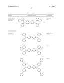 DIBENZOTHIOPHENE-CONTAINING MATERIALS IN PHOSPHORESCENT LIGHT EMITTING DIODES diagram and image