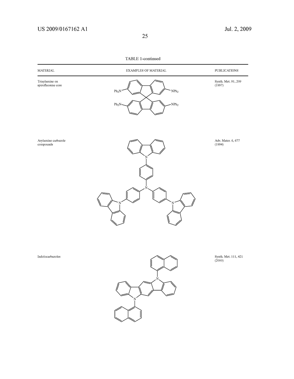 DIBENZOTHIOPHENE-CONTAINING MATERIALS IN PHOSPHORESCENT LIGHT EMITTING DIODES - diagram, schematic, and image 40