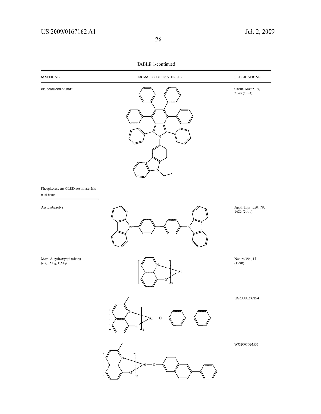 DIBENZOTHIOPHENE-CONTAINING MATERIALS IN PHOSPHORESCENT LIGHT EMITTING DIODES - diagram, schematic, and image 41