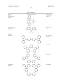 DIBENZOTHIOPHENE-CONTAINING MATERIALS IN PHOSPHORESCENT LIGHT EMITTING DIODES diagram and image