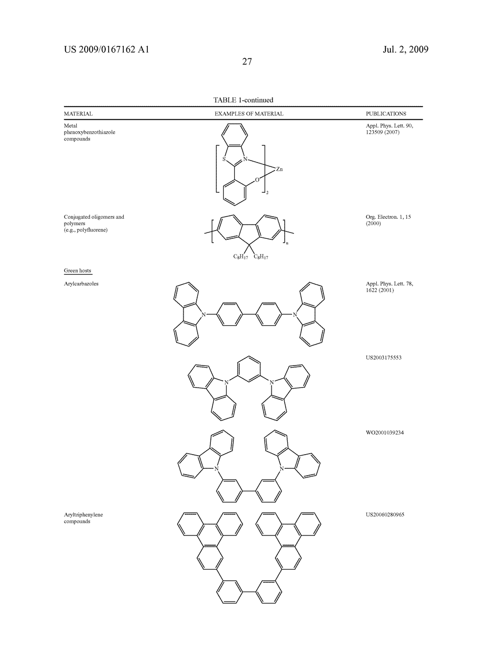 DIBENZOTHIOPHENE-CONTAINING MATERIALS IN PHOSPHORESCENT LIGHT EMITTING DIODES - diagram, schematic, and image 42