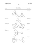 DIBENZOTHIOPHENE-CONTAINING MATERIALS IN PHOSPHORESCENT LIGHT EMITTING DIODES diagram and image