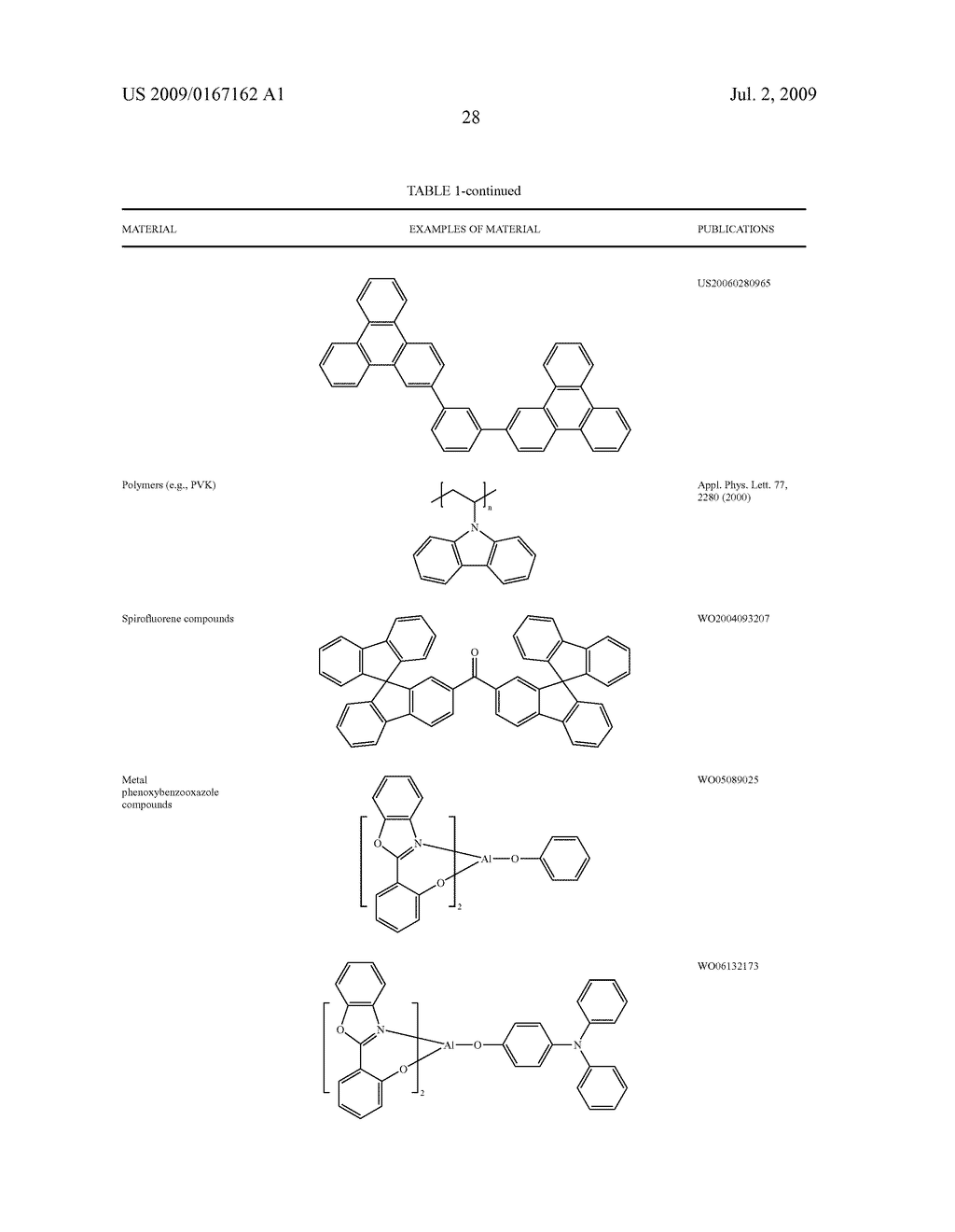 DIBENZOTHIOPHENE-CONTAINING MATERIALS IN PHOSPHORESCENT LIGHT EMITTING DIODES - diagram, schematic, and image 43