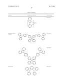 DIBENZOTHIOPHENE-CONTAINING MATERIALS IN PHOSPHORESCENT LIGHT EMITTING DIODES diagram and image