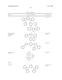 DIBENZOTHIOPHENE-CONTAINING MATERIALS IN PHOSPHORESCENT LIGHT EMITTING DIODES diagram and image