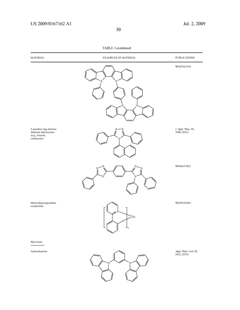 DIBENZOTHIOPHENE-CONTAINING MATERIALS IN PHOSPHORESCENT LIGHT EMITTING DIODES - diagram, schematic, and image 45