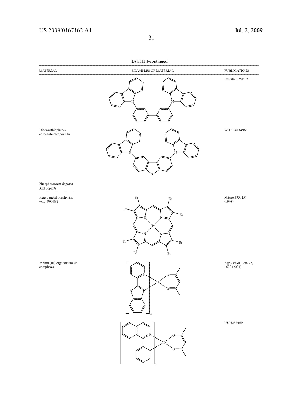 DIBENZOTHIOPHENE-CONTAINING MATERIALS IN PHOSPHORESCENT LIGHT EMITTING DIODES - diagram, schematic, and image 46