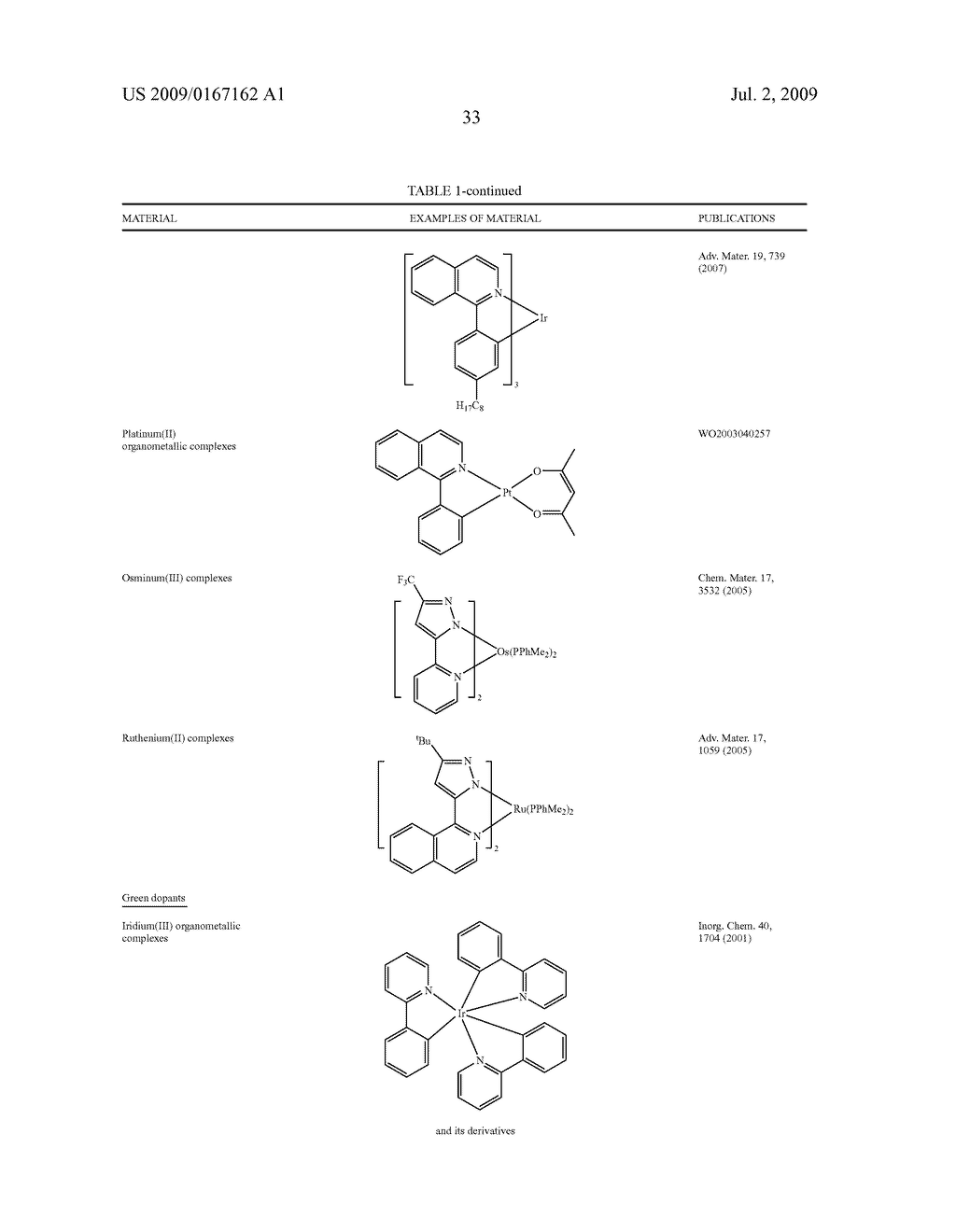 DIBENZOTHIOPHENE-CONTAINING MATERIALS IN PHOSPHORESCENT LIGHT EMITTING DIODES - diagram, schematic, and image 48